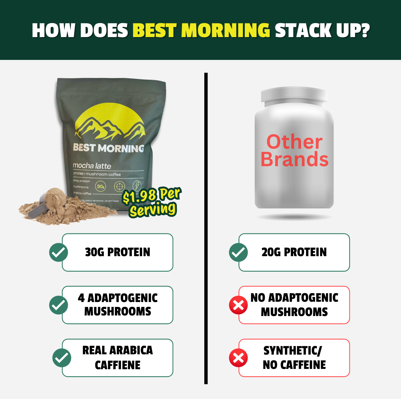 Best Morning Protein Coffee